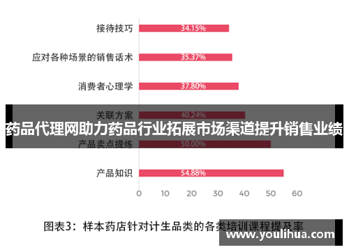 药品代理网助力药品行业拓展市场渠道提升销售业绩